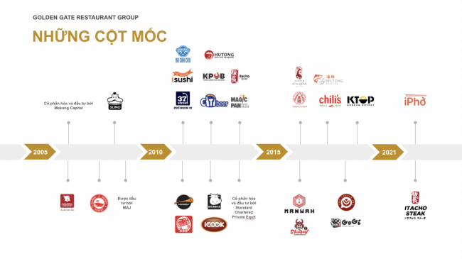 cac cot moc golden gate e1703132495860